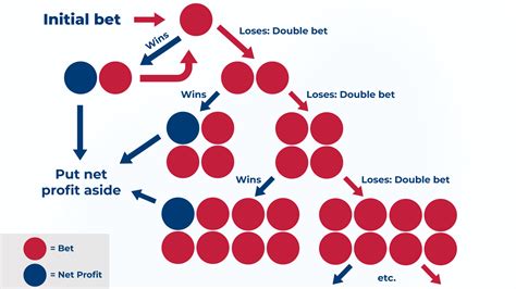 martingale strategy roulette